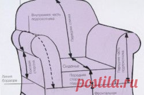 Чехол для кресла своими руками: обмеры, подсчеты, раскрой