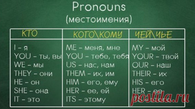 Шпаргалка по грамматике английского: изучение языка еще никогда не было таким простым! — Копилочка полезных советов