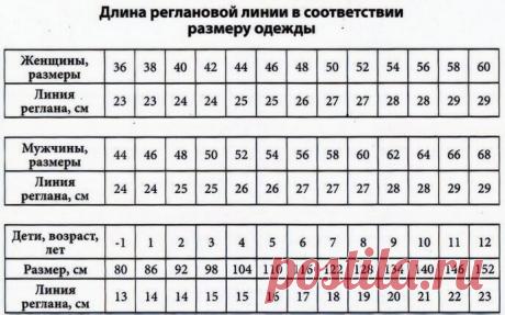 Трактат о вязании изделий сверху вниз без швов | Дневник вязальщицы | Дзен