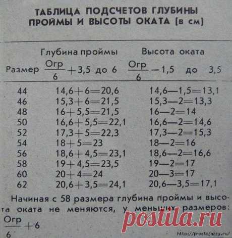 Расчет глубины пройм в таблице многим пригодится. Сохраняйте себе на будущее - это важная вещь в копилочке рукодельниц!