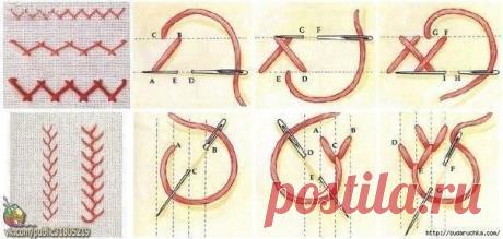 Стежки для вышивки Стежки для вышивкиИменно они лежат в основе любой вышивки.И чем больше вы знаете видов стежков, тем красивее и разнообразнее получаются ваши работы.