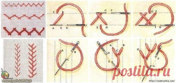 Стежки для вышивки Стежки для вышивкиИменно они лежат в основе любой вышивки.И чем больше вы знаете видов стежков, тем красивее и разнообразнее получаются ваши работы.