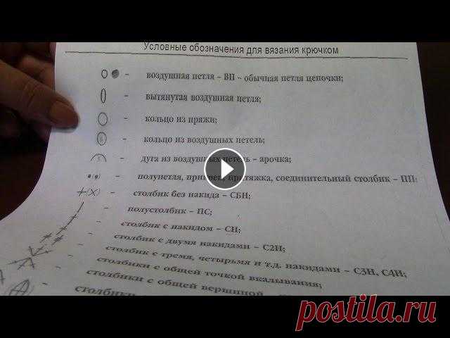 Урок 1  Условные обозначения для вязания крючком Показаны основные условные обозначения для вязания крючком Адрес ссылки плейлиста: Благодарность на поддержку канала WebMoney - WMZ Z327195333123 WMR ...