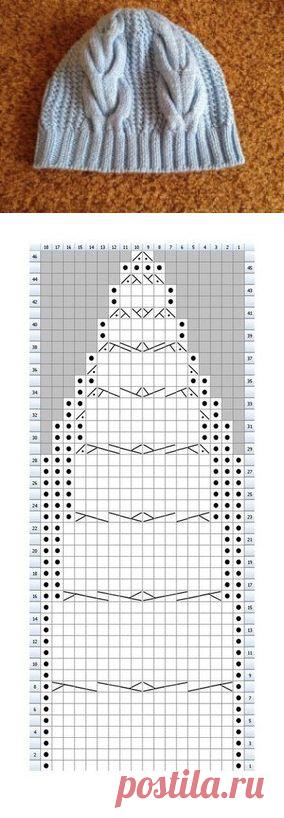 Вязаная шапка для женщин спицами. Зимние шапки вязаные схемы | Все о рукоделии: схемы, мастер классы, идеи на сайте labhousehold.com