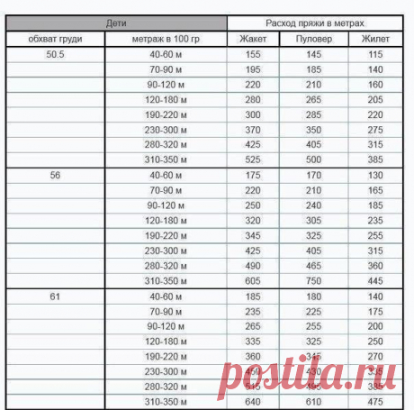 Клубочек - вязание и рукоделие