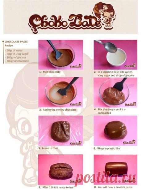 Danielle Mazzarino приколол(а) это к доске Cake Decorating Tutorials …