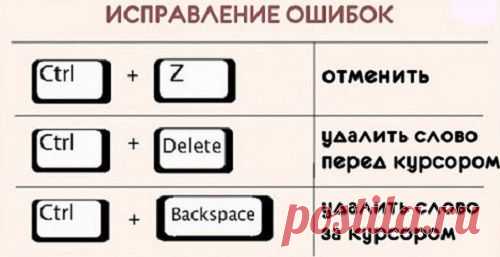 Комбинации клавиш для клавиатуры