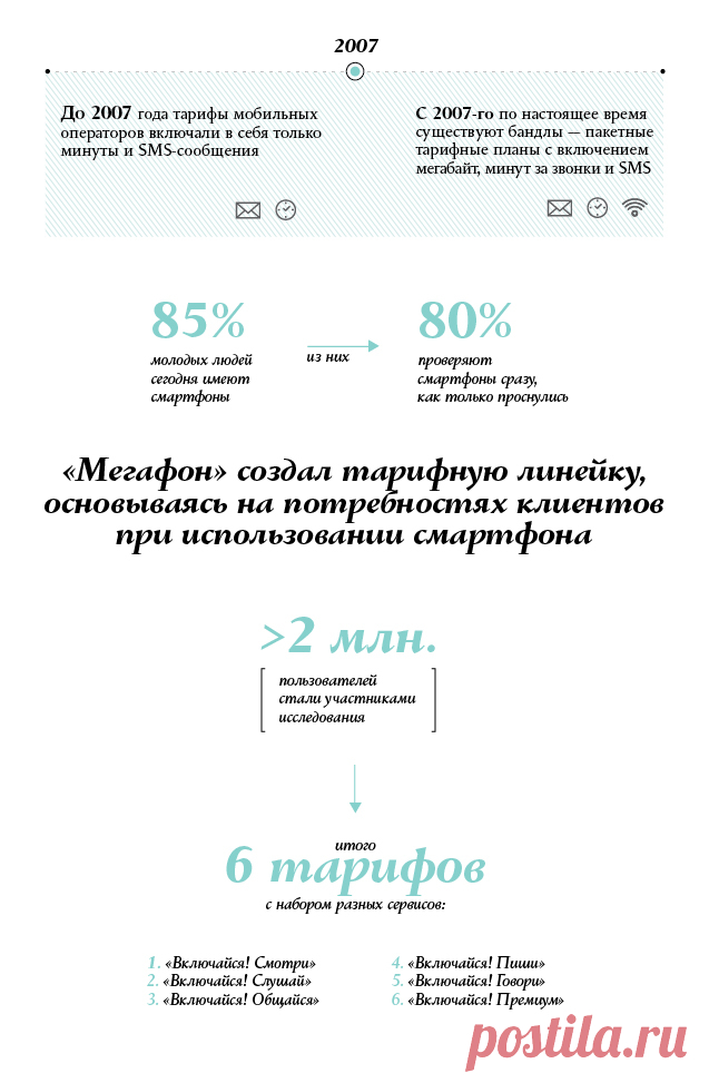 «Отчасти мы — киборги». Журналист, психолог и маркетолог — о том, как смартфоны изменили наш мозг — Сноб