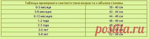 Детские шапочки (лето-зима крючок) | Записи в рубрике Детские шапочки (лето-зима крючок) | Дневник Anik1971A