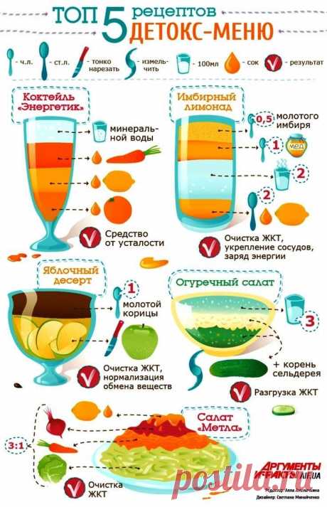 Топ-5 рецептов детокс-меню
