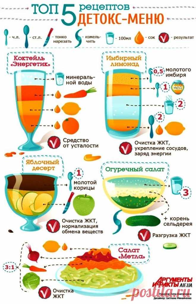 Топ-5 рецептов детокс-меню