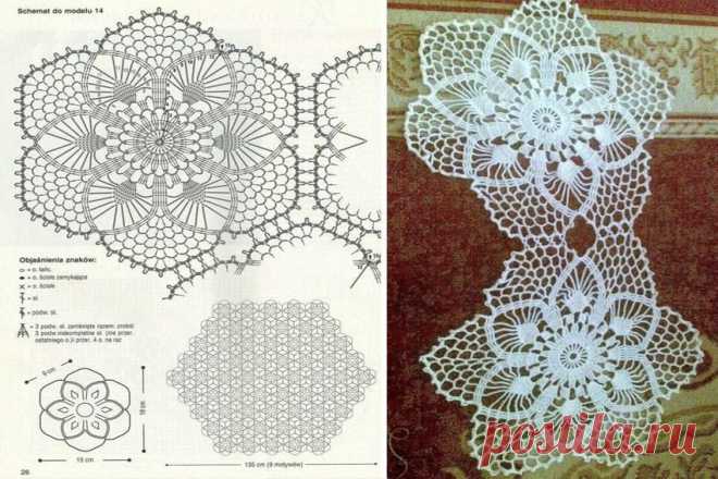 МОТИВЫ