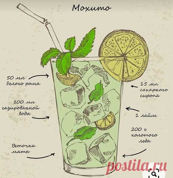 Изготовление Мохито🏖️🌅
