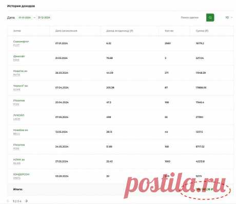 Что может стать источником пассивного дохода, если нет большого капитала | Fin-plan | Инвестиции в акции, облигации, криптовалюты | Дзен