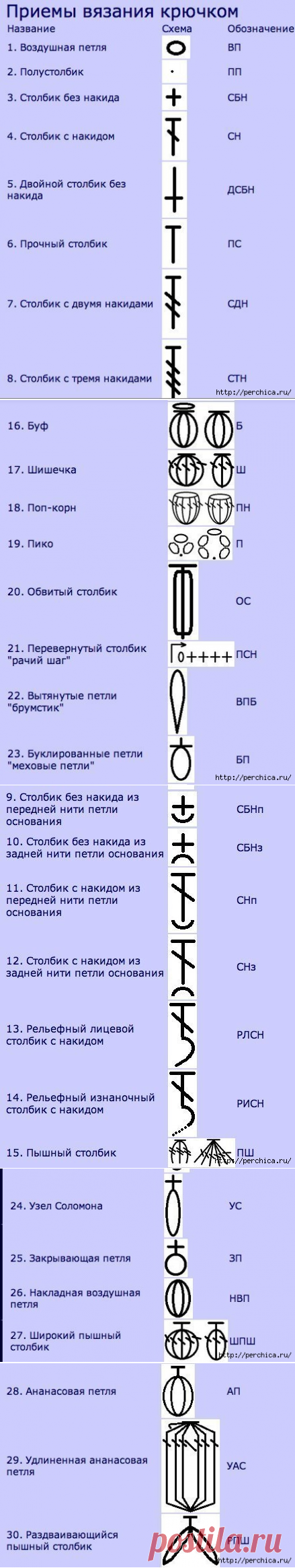 Набор шпаргалок для тех, кто вяжет