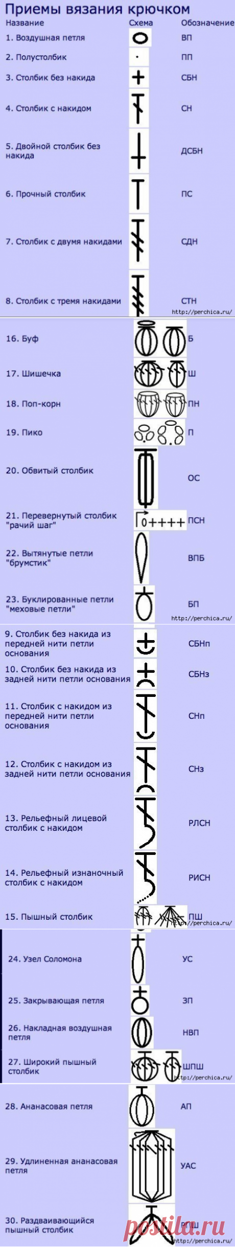 Набор шпаргалок для тех, кто вяжет