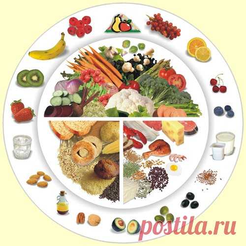 Едим и худеем! Дробное питание