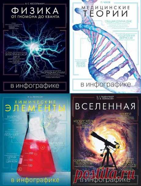 Все знания мира в инфографике в 4 книгах (2016-2019) PDF "Все знания мира в инфографике" - Серия научно-популярных книг (физика, химия, Вселенная, медицинские теории). Все тексты проиллюстрированы авторской инфографикой. Просто о сложном!Список книг:Пшеничнер Б., Абрамова О. - Вселенная в инфографике (Все знания мира в инфографике) -