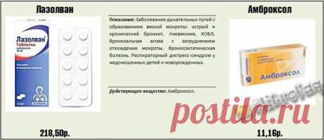 Как не разориться в аптеке. Реальные факты о медицинских препаратах