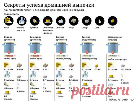 Секреты успеха домашней кухни! Домашняя выпечка.