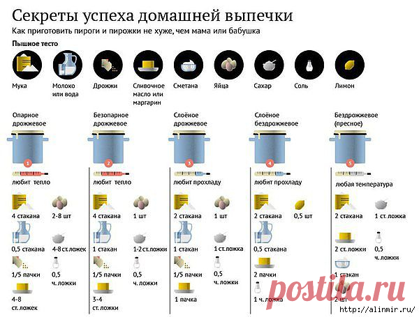 Секреты успеха домашней кухни! Домашняя выпечка.