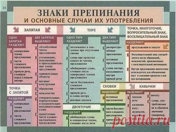 Знаки препинания