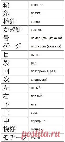Перевод схем для вязания из японских журналов
