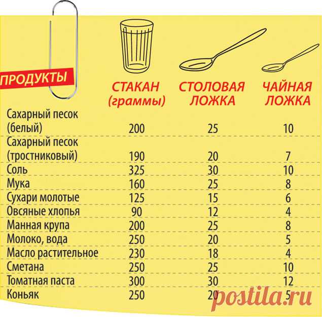 Как испечь хворост в домашних условиях - рецепты