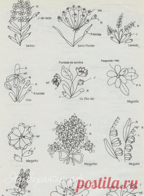 Вышивка рококо для начинающих. Идеи, схемы и описание