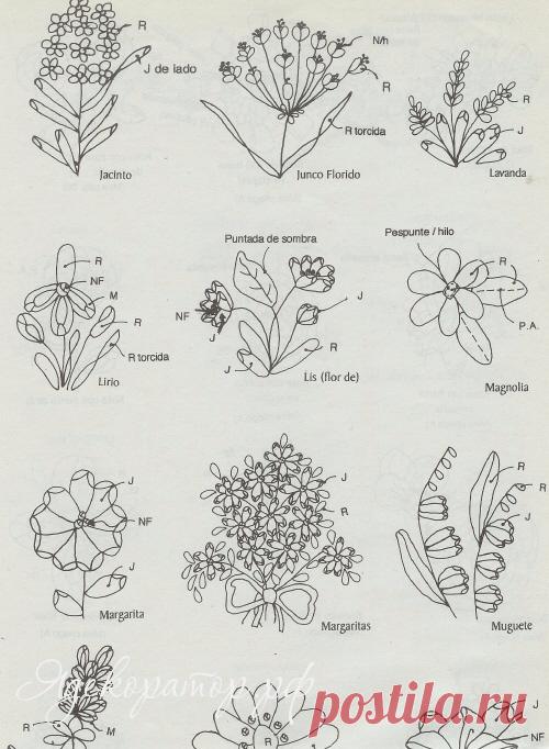 Вышивка рококо для начинающих. Идеи, схемы и описание