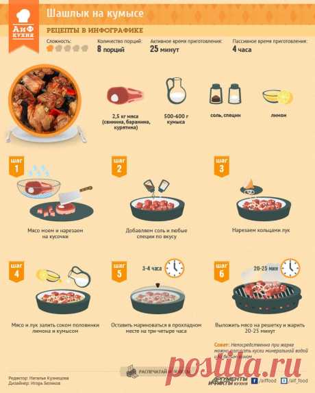 Шашлык на кумысе