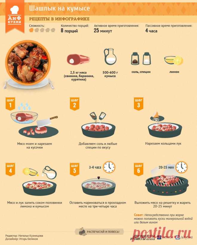 Шашлык на кумысе