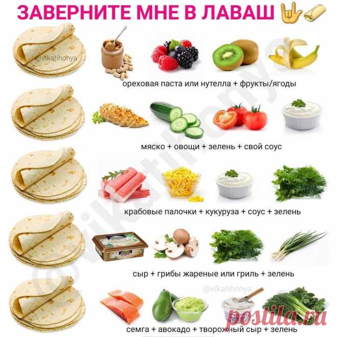 Шпаргалка для быстрого приготовления пп блюд