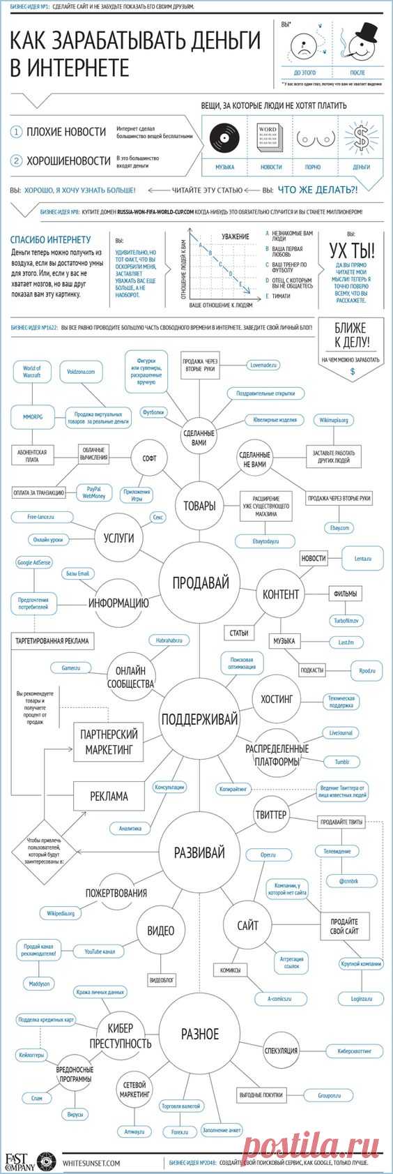 (137) Как зарабатывать деньги в Интернете. | Рабочее место