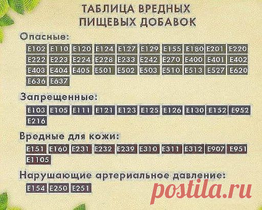 Таблица вредных пищевых добавок
