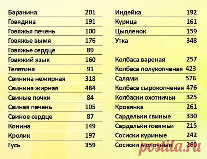 Таблица калорийности блюд
