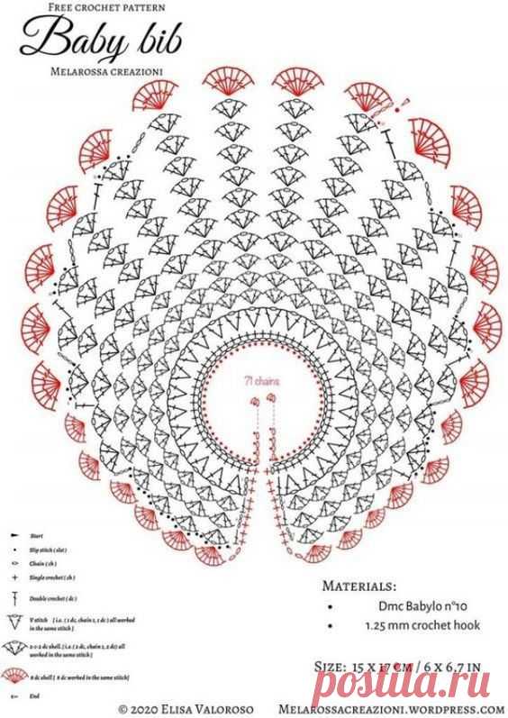 Пин на доске Crochet Patterns