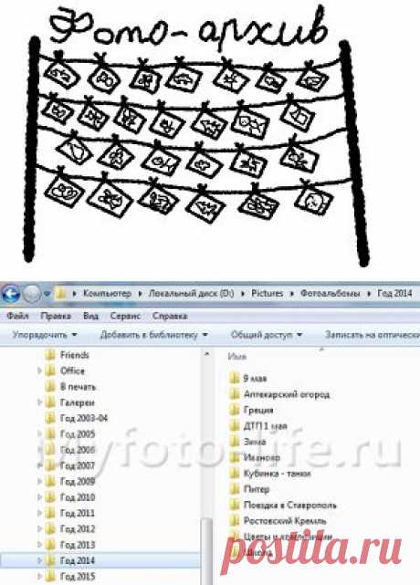 Как хранить фотографии на компьютере чтобы не погрязнуть в них? | Мои Фотопутешествия