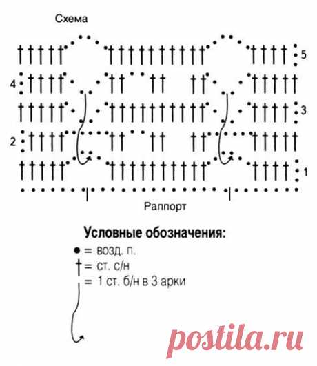 Пляжная туника Цинци для полных женщин связанная крючком – схема и описание