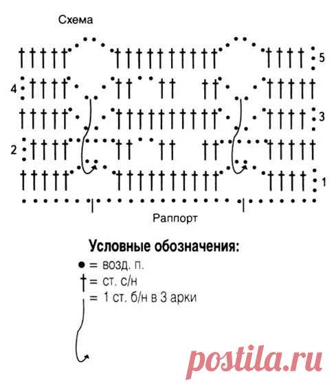 Пляжная туника Цинци для полных женщин связанная крючком – схема и описание