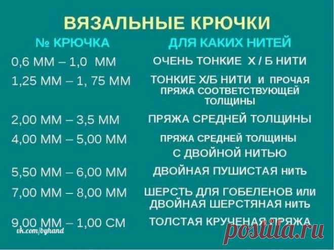 Вязальщицам на заметку! из категории Болталка – Вязаные идеи, идеи для вязания