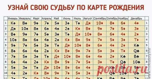 Хотите узнать про свою судьбу? Выберите в таблице день и месяц своего рождения, а затем прочитайте толкование вашей карты: