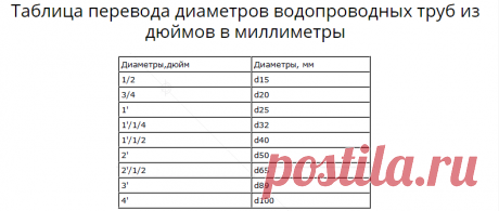 Таблицы размеров водопроводных труб в мм и дюймах | Проект VODATYT.RU | Яндекс Дзен
