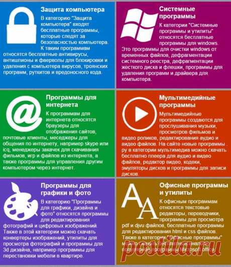 Полезные и нужные программы для ПК