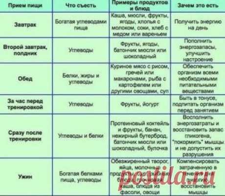Важная таблица:
