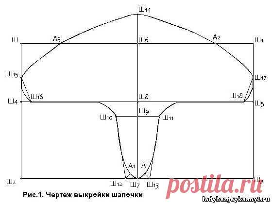Детская шапочка -  ПАНАМКА