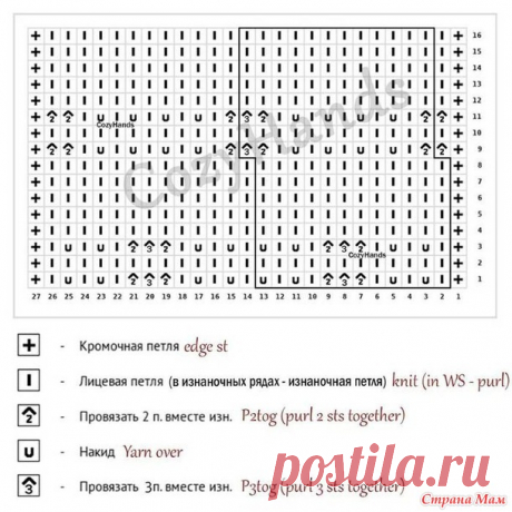 Красивый ажурный узор спицами - Вязание - Страна Мам
