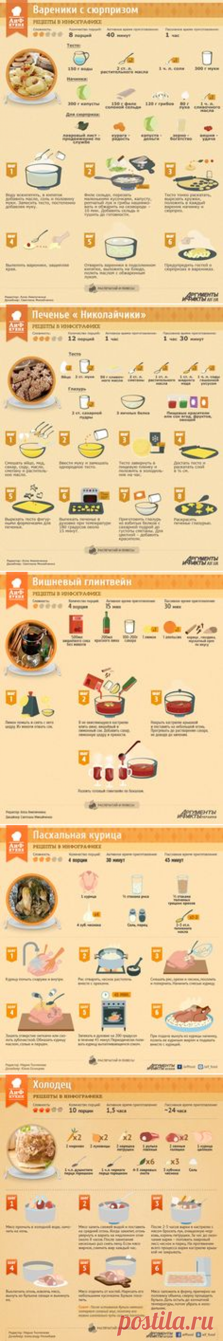 Pinterest • Всемирный каталог идей