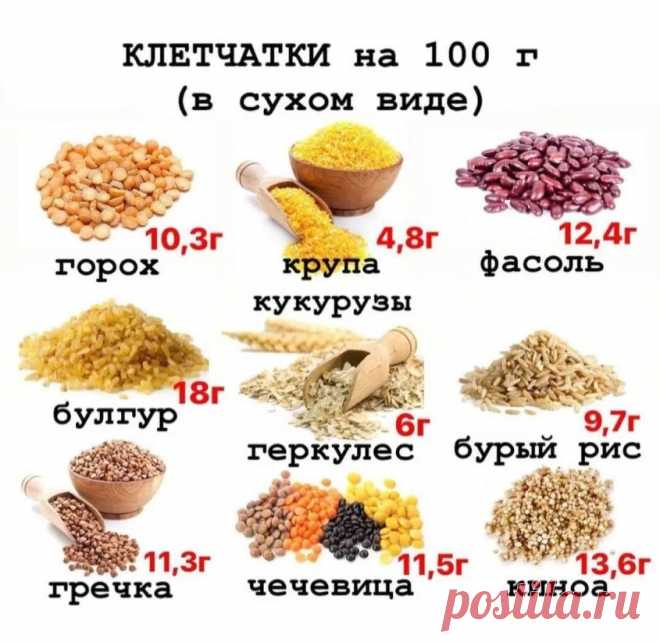 ЧТО ТАКОЕ КЛЕТЧАТКА?
Клетчатка — сложный углевод, или пищевое волокно, которое содержится в продуктах растительного происхождения🥦🫑🥕. Она не переваривается организмом, но бактерии кишечника используют ее для выполнения ряда функций.🦋
Существует два вида клетчатки — растворимая🥕 и нерастворимая🥦