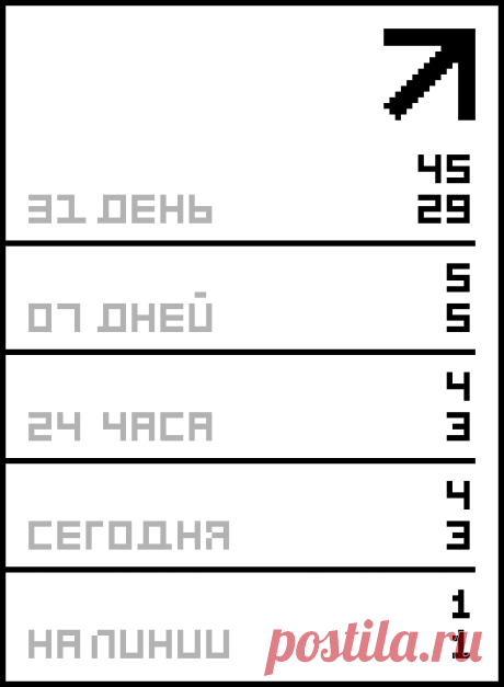 Пластиковый огород или дело – в трубе.